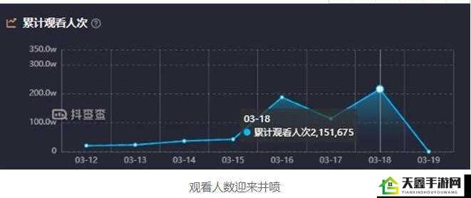 免费直播在线观看人数统计：实时数据展示