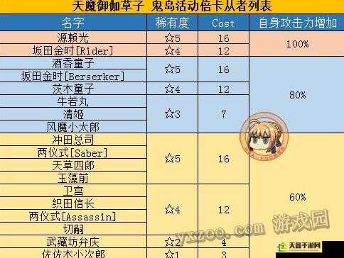 FGO 鬼岛 600W 活动打法攻略