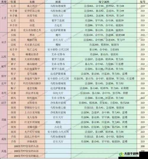 魔兽世界纳斯利亚堡武器掉落表修改版：纳斯利亚堡武器掉落大全