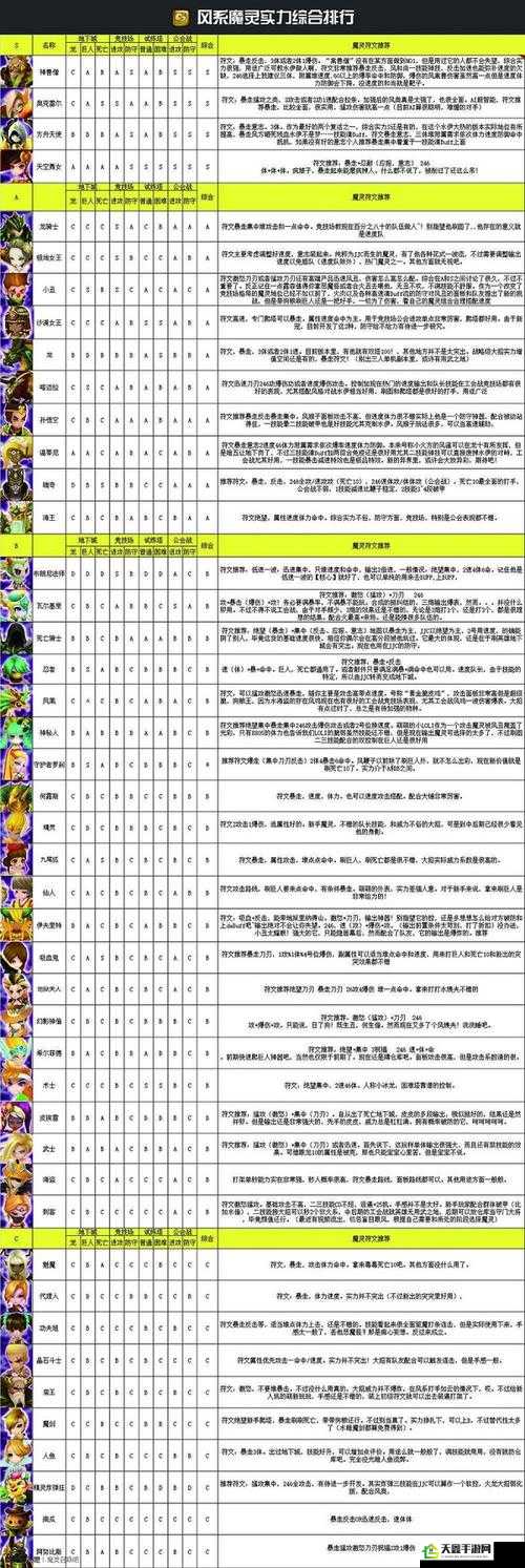 魔灵召唤星魔灵实力排行榜单