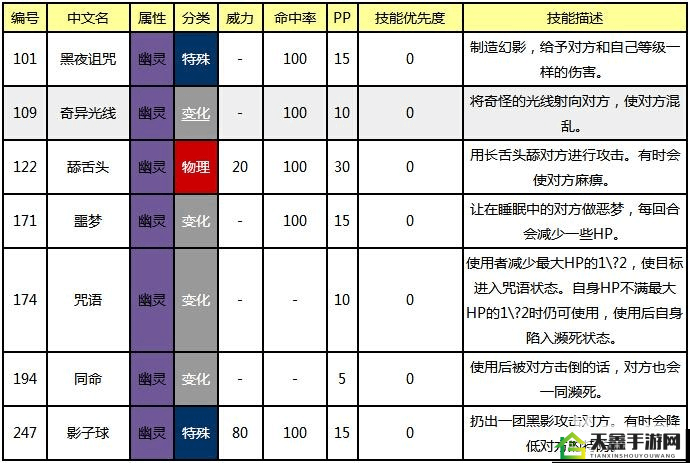 口袋妖怪复刻幻象波技能解析