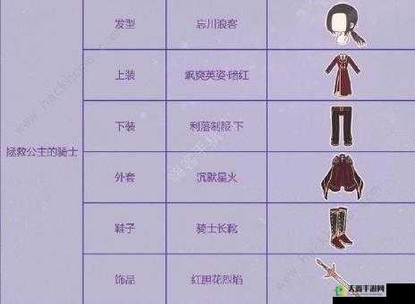 奇迹暖暖 12 支 3 公主级 S 高分通关搭配指南