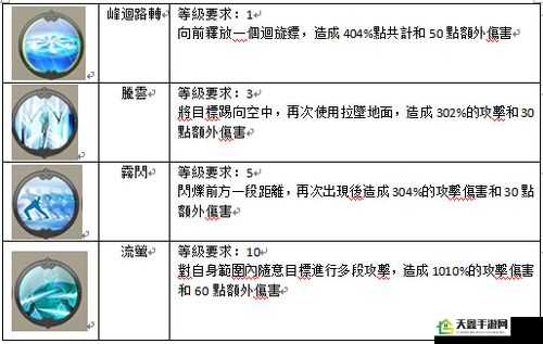 太极熊猫 3 职业选择攻略：各种族职业特点介绍