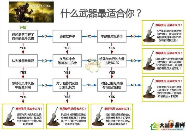 《黑暗之魂》最强50力敏武器解析：如何选择适合自己的武器？