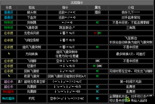 《拳皇2002um》隐物使用技巧教学