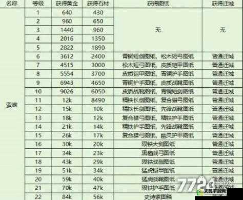 斗破千军之基础采集介绍