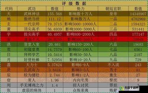 武林英雄传绿色门派武学是否值得培养