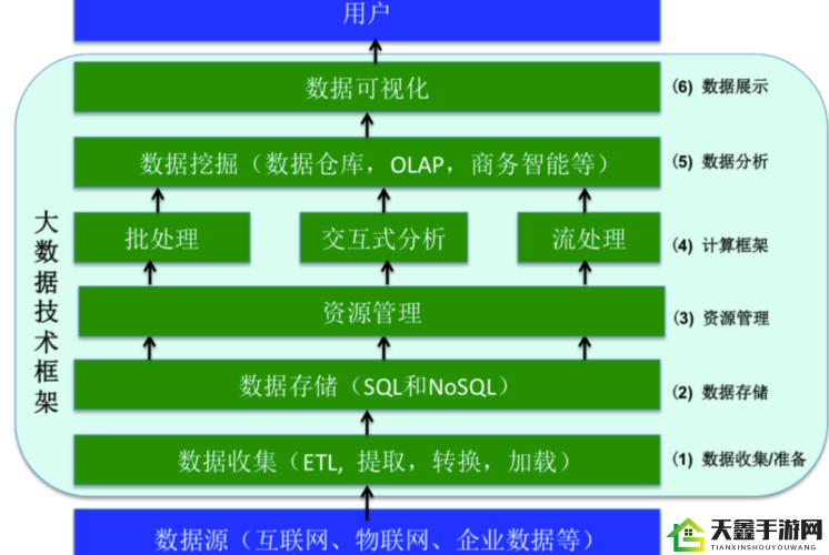 腾讯 SparkMore 品牌体系概述