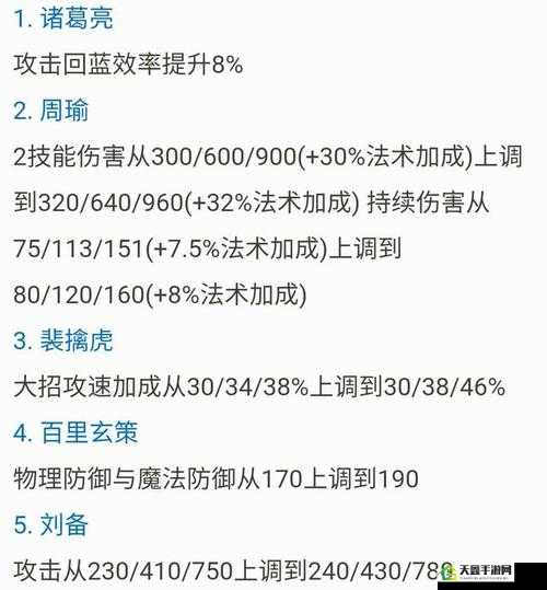 王者模拟战更新：养猪流削弱及新增学识宝石