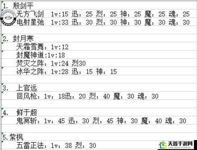 《天地劫：神魔至尊传》最强装备炼化攻略