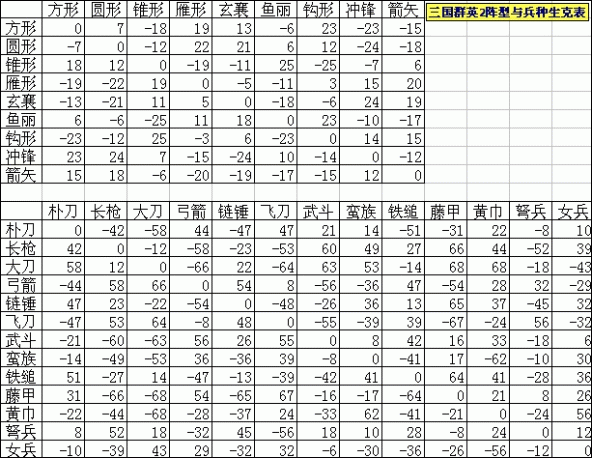 驯龙国兵种互克关系如何理解？