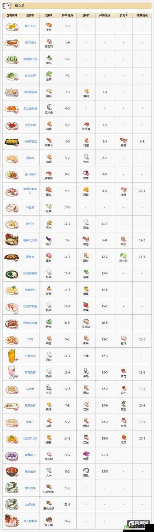 食之契约食材新鲜度的保持与恢复之法