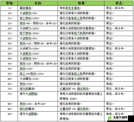 战斗吧蘑菇君圣斗士转职准备工作介绍