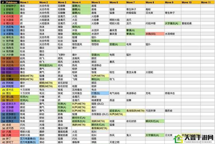 精灵宝可梦GO最新版本更新，精灵技能改动解析？