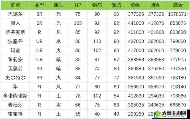 方舟指令誓灵掉落及产出一览