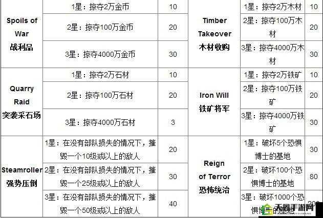 MT英雄杀成就系统功能及奖励详解