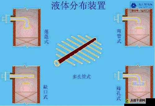 液体收集器系统 HH：高效收集液体的利器