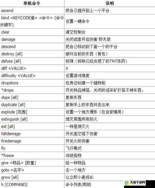 我的世界花雨庭组队技巧与指令一览