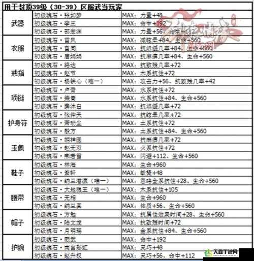 剑侠情缘一代女帝武则天魂石完美搭配