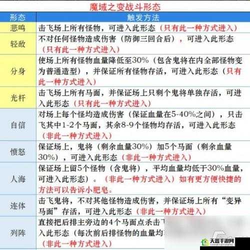 梦幻西游手游跨服挑战规则奖励玩法解析，你了解了吗？