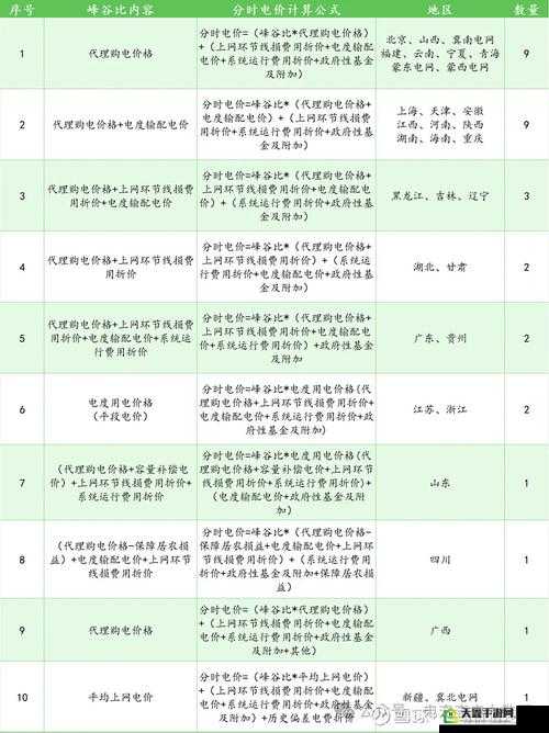 家庭理论电费 2024 最新：实用解析与省钱攻略