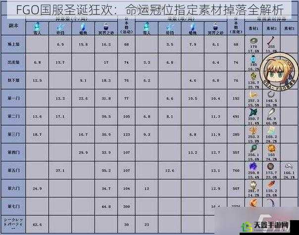 命运冠位指定FGO降防机制解析与最大化伤害策略指南