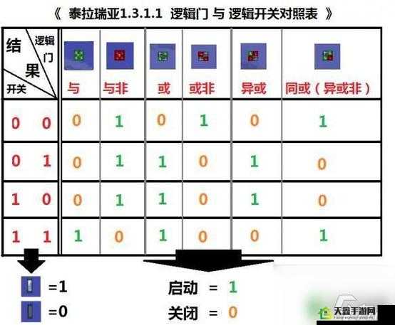 泰拉瑞亚电路制作新手入门教程