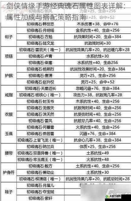 剑侠情缘手游职业全新魂石搭配攻略