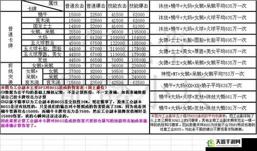 我叫 MT2 公会副本阵容打法剖析