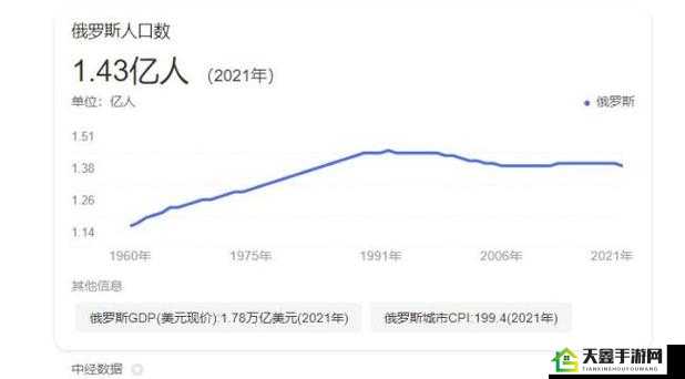 美国日本韩国俄罗斯人口发展趋势之研究分析