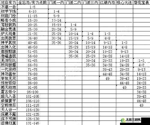 内功层数与角色实力关联的深度解析