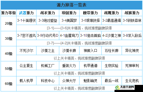 天天炫斗主线副本玩法攻略